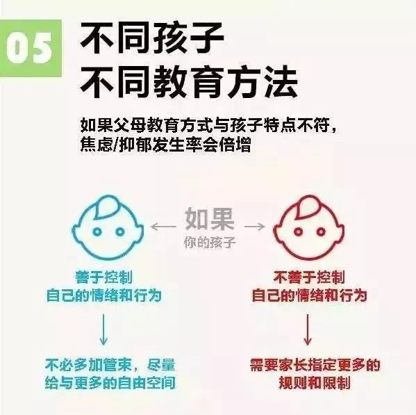 哈佛大学告诉你：如何培养一个满分的孩子！