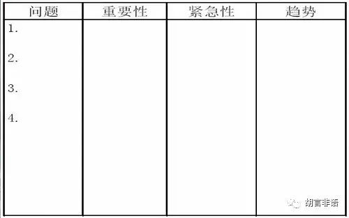 会“找”问题的人，基本都成功了！敢于“找”问题的企业，基本都变强了！