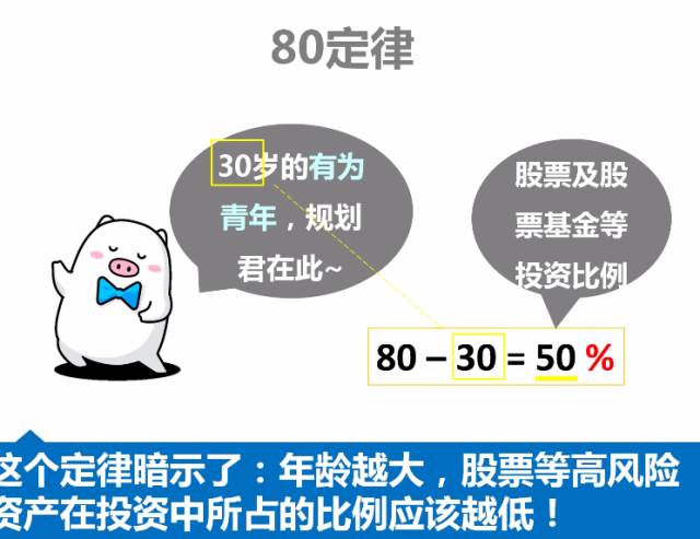 知道这7件事可以帮你赚更多钱