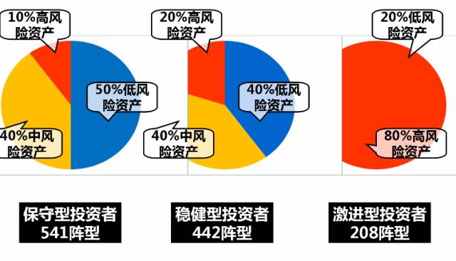 知道这7件事可以帮你赚更多钱