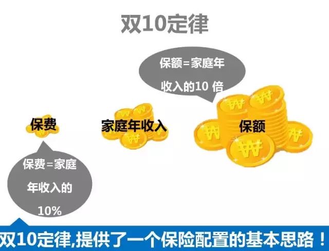 知道这7件事可以帮你赚更多钱