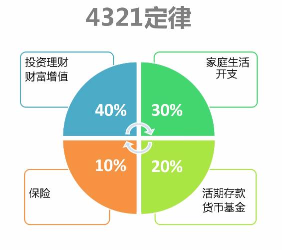 知道这7件事可以帮你赚更多钱