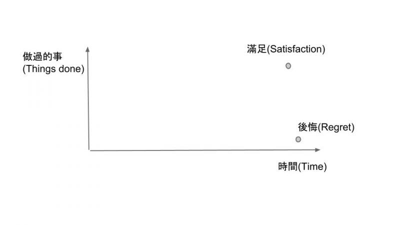 時間是最寶貴的資源，別浪費在這10件最不值得做的事