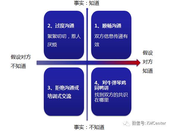 为什么高手不愿意跟你聊天？